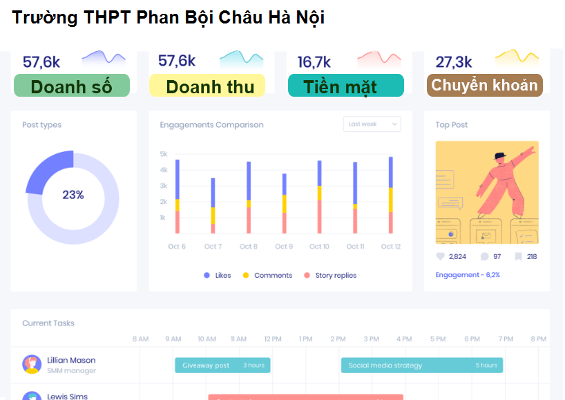 Trường THPT Phan Bội Châu Hà Nội